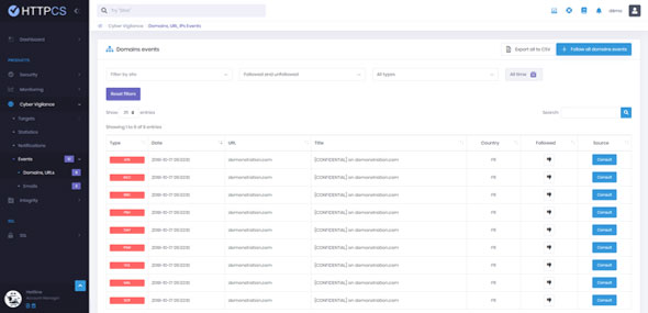 Cyber Vigilance detail domains comparative