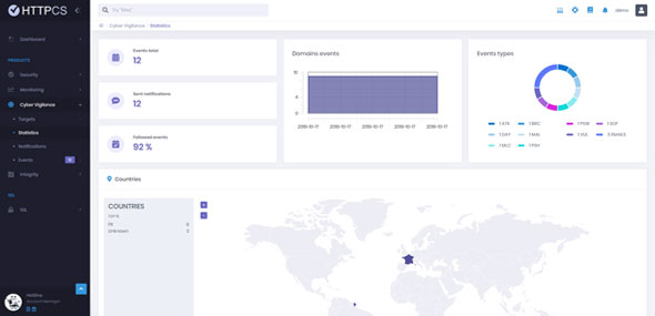 Cyber Vigilance detail statistics comparative