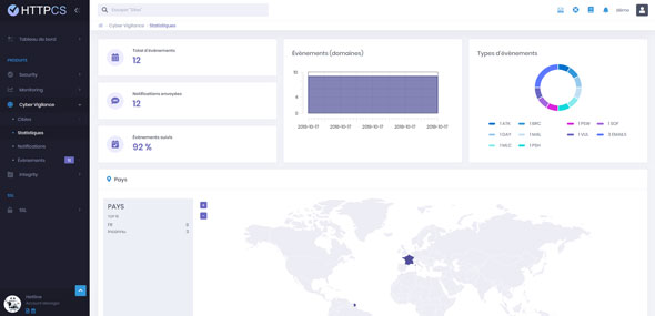 Cyber Vigilance statistiques détail comparatif