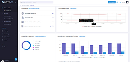 Integrity dashboard vue ensemble comparatif