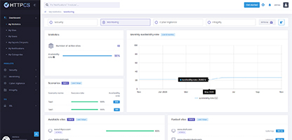 Monitoring statistics dashboard comparative