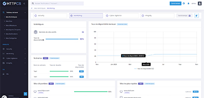 Monitoring dashboard statistiques comparatif