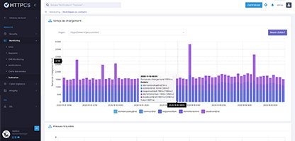 Monitoring scénario comparatif