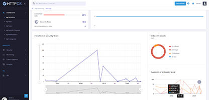 HTTPCS statistics comparative