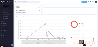 HTTPCS comparatif statistiques