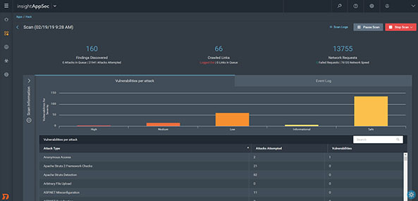 RAPID7 dashboard overview comparative