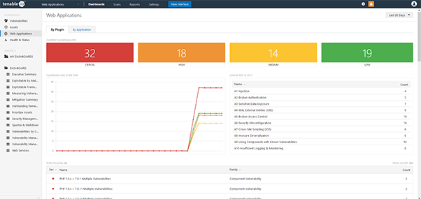 TENABLE dashboard comparative