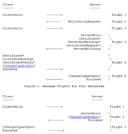 SSL TLS Handshake