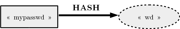 Example of a hash function Example of a hash function